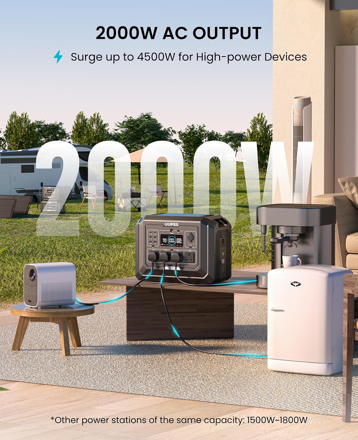 2048Wh Portable Power Station 2000W LiFePO4 Battery with UPS & Fast Charging